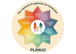 PLa Integral d'Urgències de Catalunya